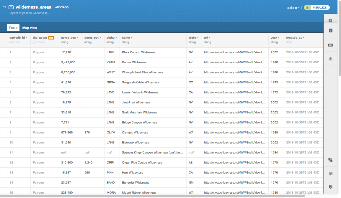 A CartoDB table.